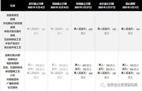 創(chuàng)意巔峰的召喚 The One Show廣告、設(shè)計(jì)與數(shù)字營(yíng)銷(xiāo)大獎(jiǎng)，1月26日截止提交！